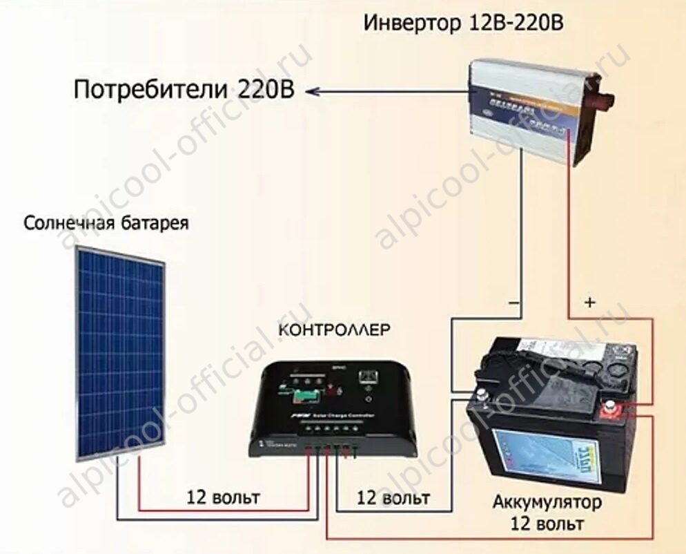 Солнечные панели сколько нужно панелей. Dokio Солнечная панель. Солнечная батарея мощность 12 КВТ. Солнечная панель на 5 КВТ 5 вольт. Солнечные батареи схема.